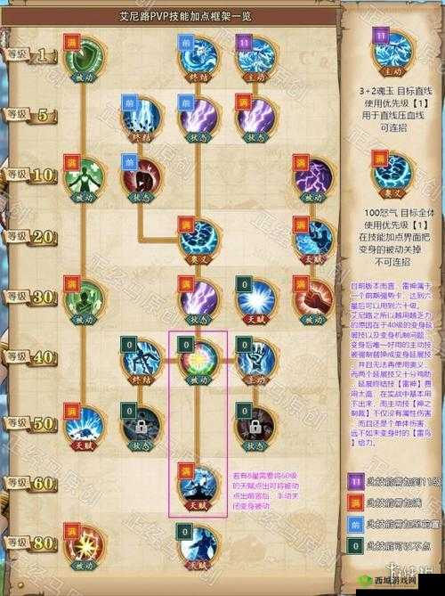 航海王燃烧意志艾尼路怎么打?超详细打法攻略