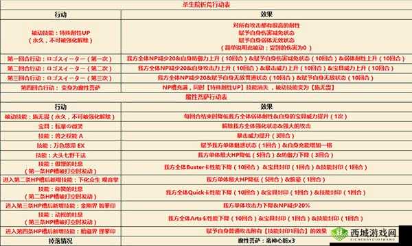 FGO CCC 联动中魔性菩萨的攻克技巧与全面打法攻略解析