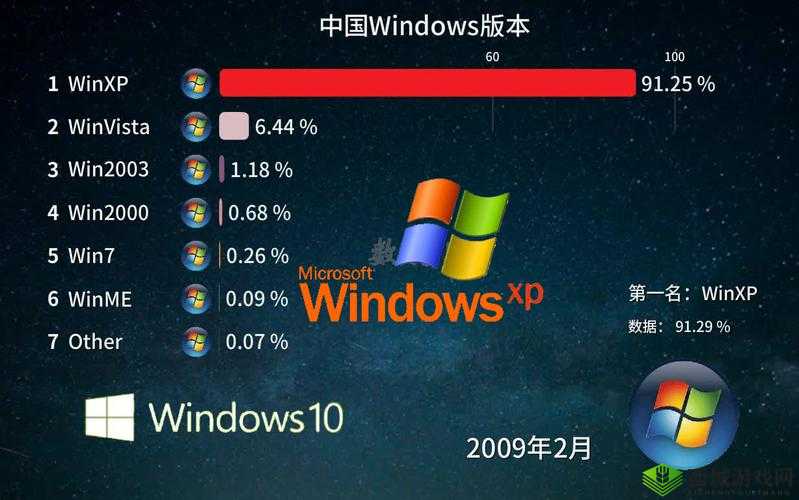 中国高清Windows视频软件门槛降低:市场新机遇