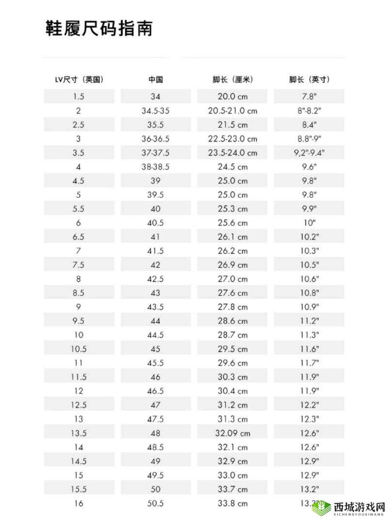 欧洲 LV 尺码大将不再限时开放：引发行业关注