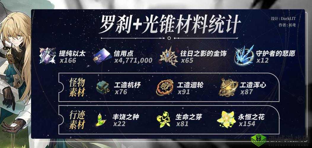 崩坏星穹铁道罗刹行迹所需材料详解：全面览崩坏星穹铁道罗刹升级材料列表