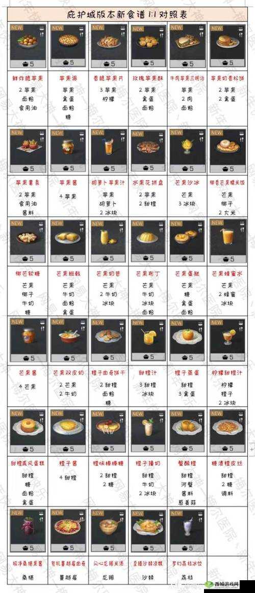 明日之后:椰香芒果糯米饭配方大揭秘