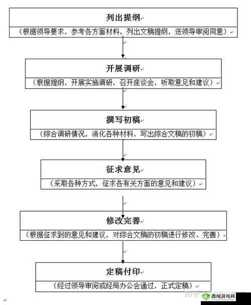 17c-起草：一份重要的文稿规划