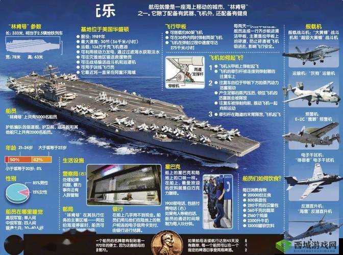 《钢铁雄心：航母混合舰队配置，打造无敌海上力量》