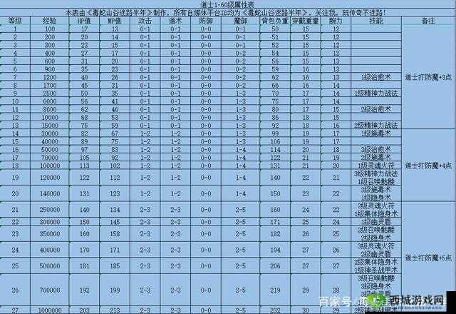 天命传说英格拉姆攻略:培养技能装备全解析