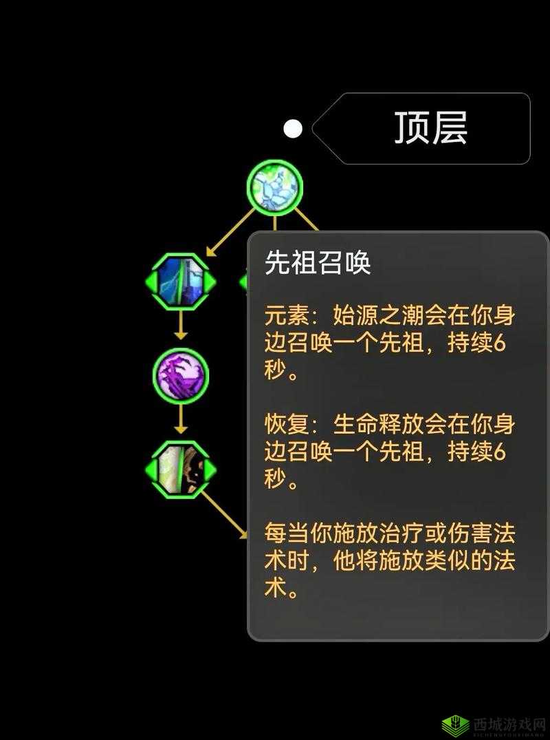 魔兽世界8.0元素萨大米天赋解析:大米大秘境的天赋加点策略与技巧分析指南