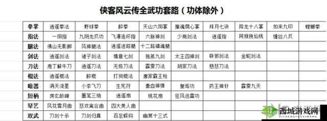 侠客风云传碧血丹心新武功百足蜈蚣攻略详解:步骤与技巧分享