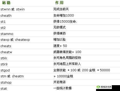 孤胆2游戏攻略:通关技巧与玩法指南