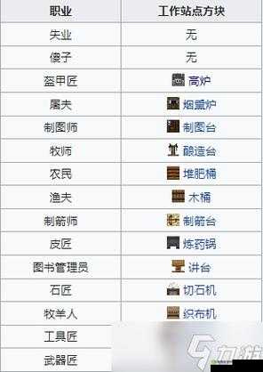 《我的世界》村民职业有哪些?村民职业有什么用?