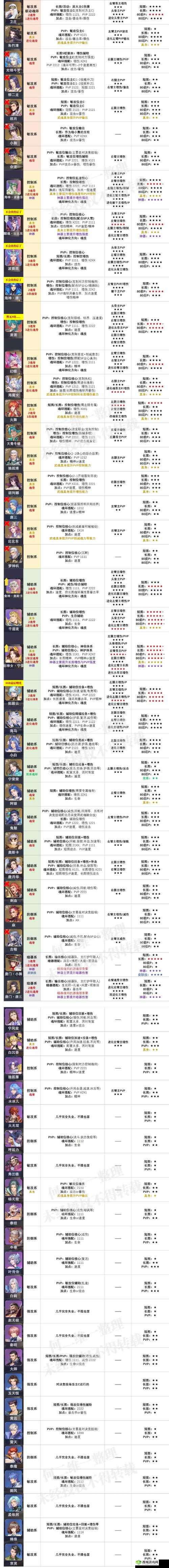 斗罗大陆魂师对决水冰儿魂环搭配推荐