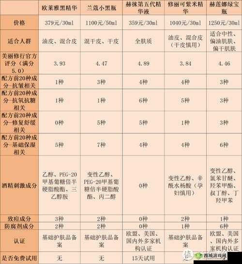 一区二区三区国产精华液区别：成分功能及适用肤质全解析