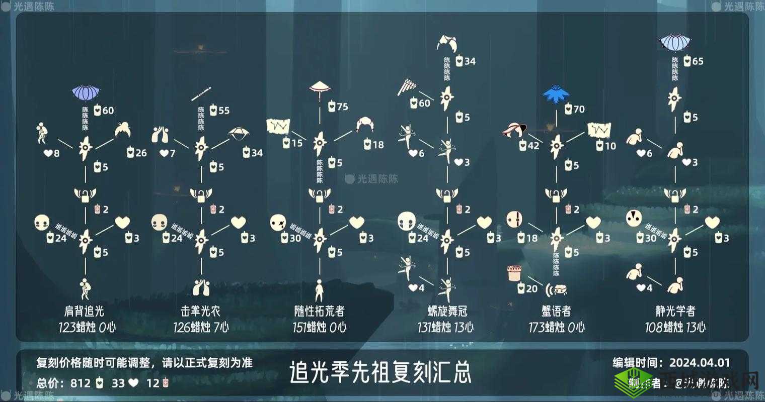 Sky光遇小王子季节先祖位置大全，资源管理、高效利用与避免浪费