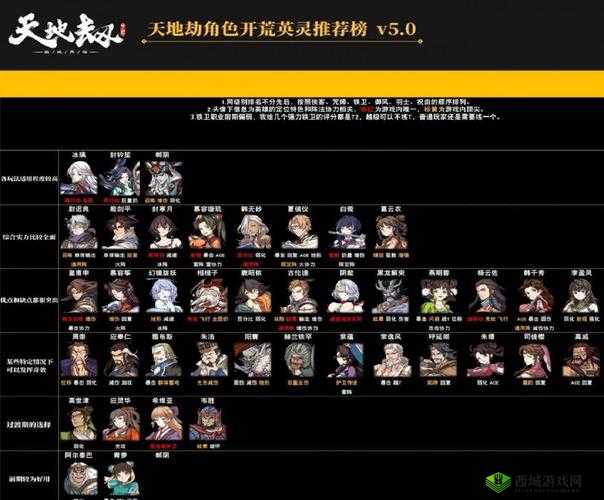 靡世之音，天地劫幽城再临新活动深度解析