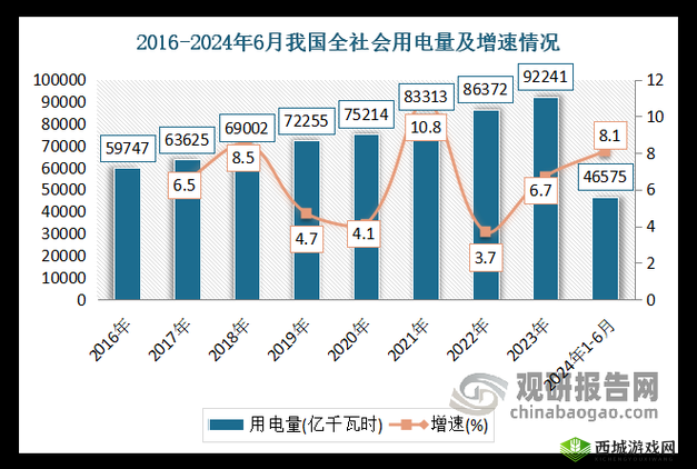 韩国三色电费 2024:对居民生活和经济发展的影响分析