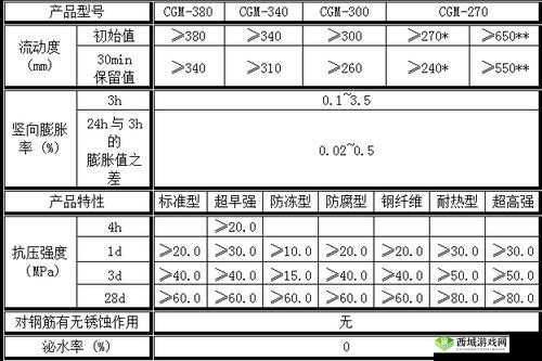 H 系列高强灌浆料恢复时间是多久:探究其具体时长及影响因素