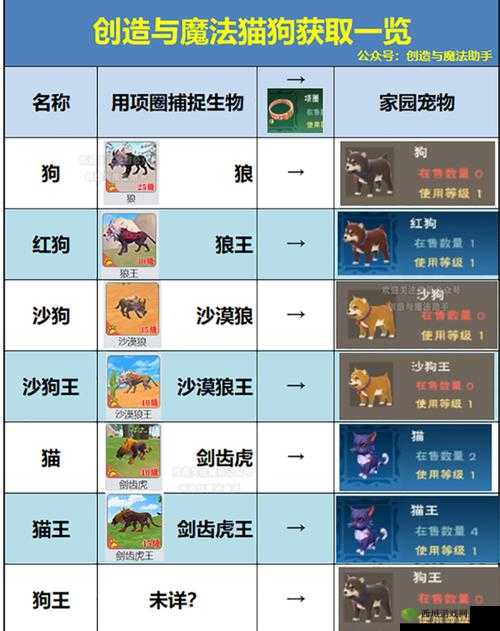 创造与魔法，探索残页的获得方法