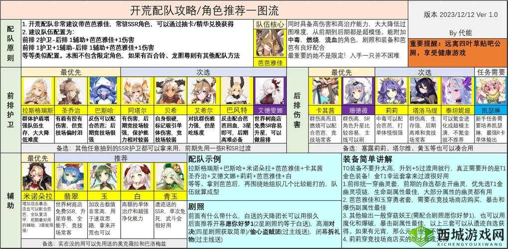 四叶草剧场，新角色维拉妮卡深度解析