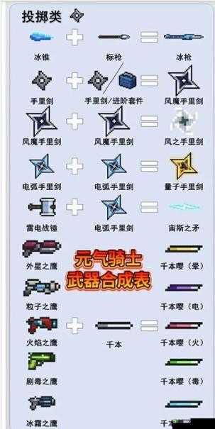 元气骑士，揭秘天堂之拳的合成奥秘