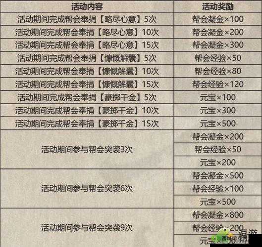 影之刃3，同道中人支线任务全攻略，解锁隐藏奖励秘籍
