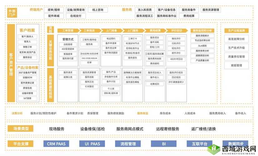 成免费 CRM 大全:涵盖多种功能与优势的全面解析