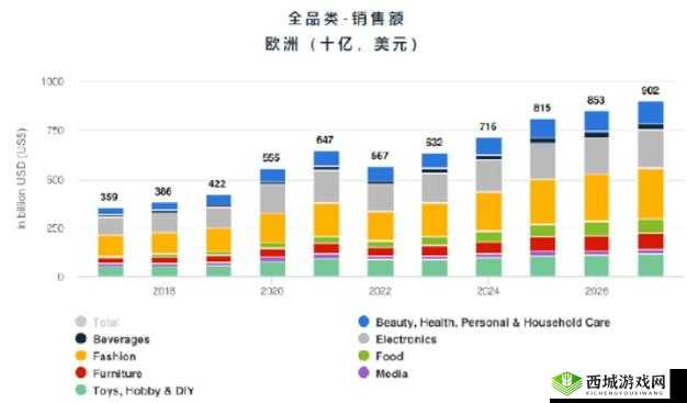 2023 年 AMAZON 欧洲站市场趋势分析：洞察市场走向与机遇