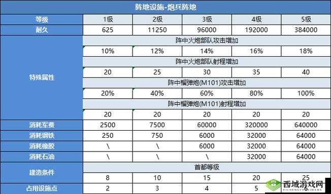 二战风云 2 装甲兵种是什么:深度解析与全面探究