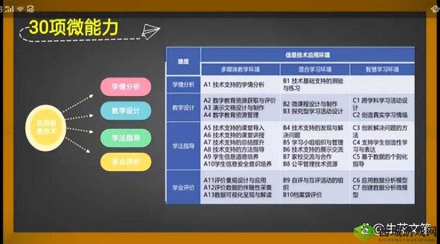 亚洲无代码:探索新时代信息技术发展的创新路径