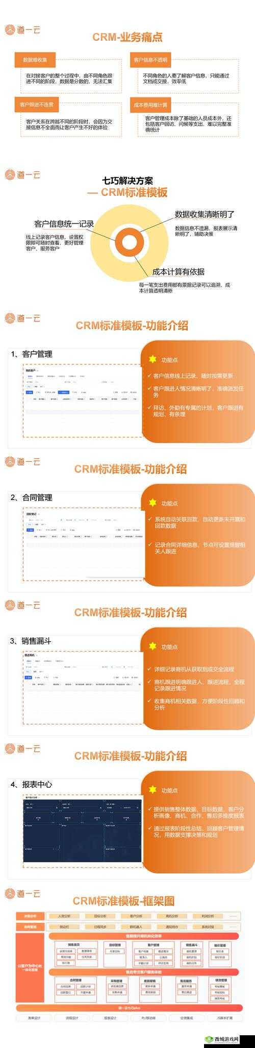成免费 CRM 每天都不重样:开启个性化管理新篇章