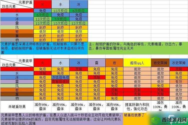 岩盾击破，原神中的策略与技巧