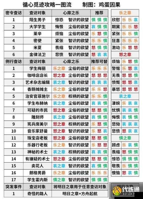 明日方舟S4-4攻略，资源管理的艺术