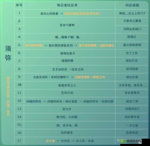 原神隐藏成就完成条件攻略，资源管理的高效指南