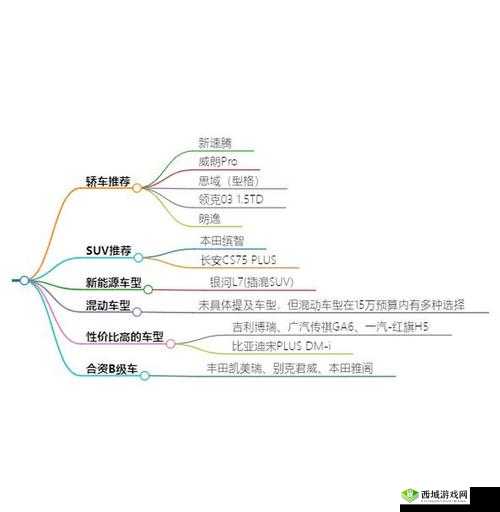 日产 2019 区一线二线三线之详细分析与深入探讨