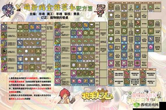 牧羊人之心炼金秘籍，新手也能轻松上手