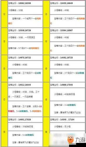 创造与魔法火附魔石获得方法,探索、狩猎、任务与砍炸弹树