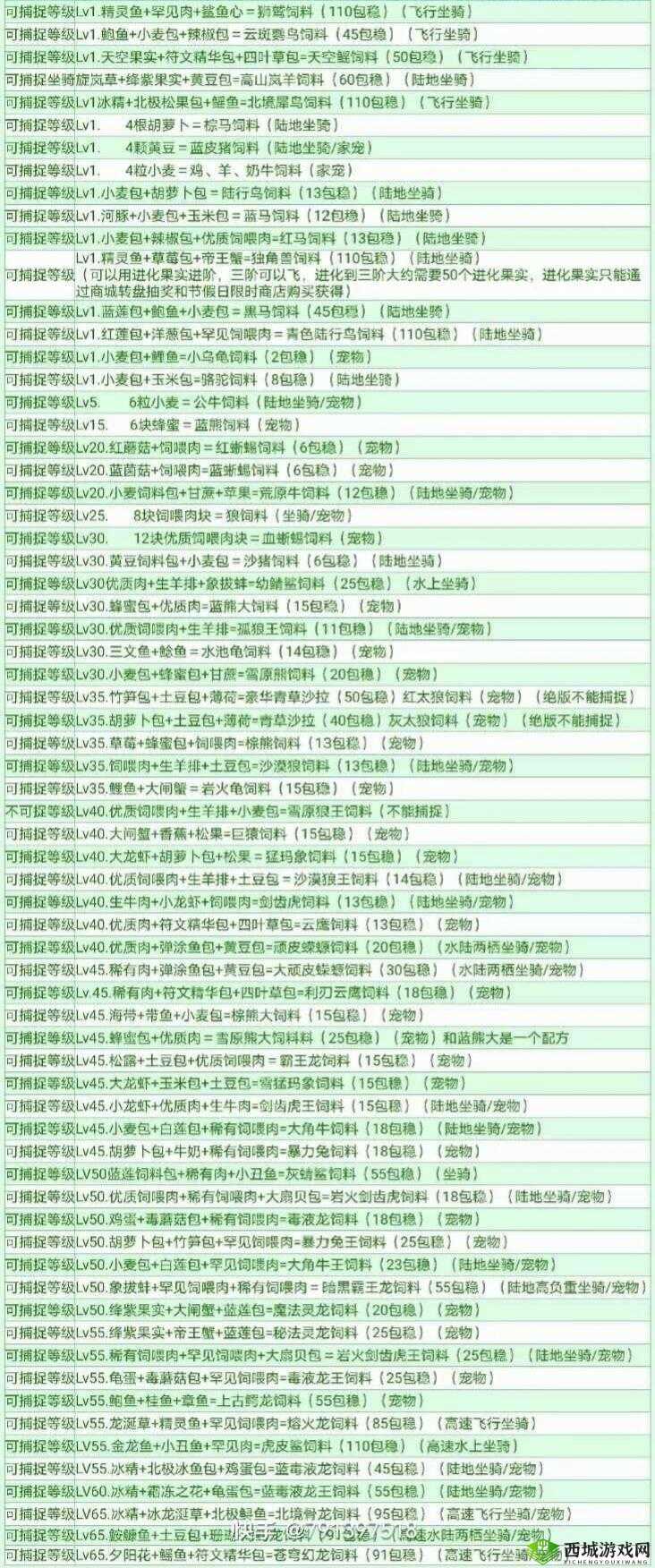 创造与魔法动物饲料一览及所需包数详解
