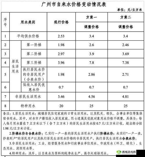韩国三色电费 2024 免费吗：政策解读与影响分析