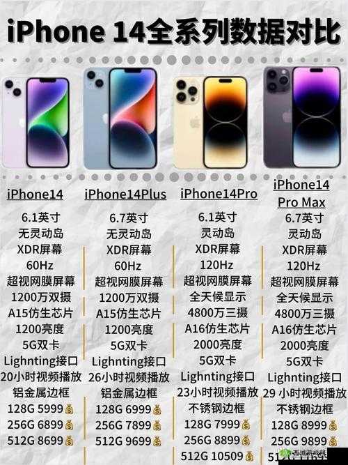 iPhone14 欧美日韩版本比较之差异与特点分析