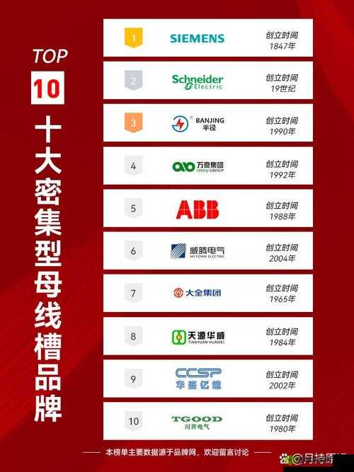 国产母线槽国内一线品牌 5：卓越品质引领行业发展