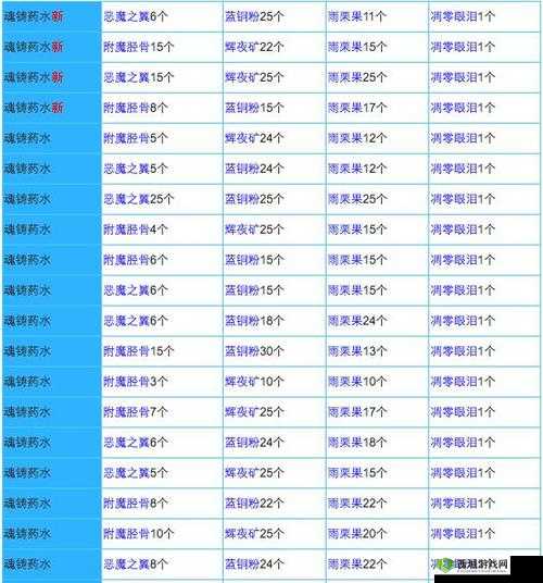 奶块深渊药水配方揭秘,材料搜集与制作全攻略