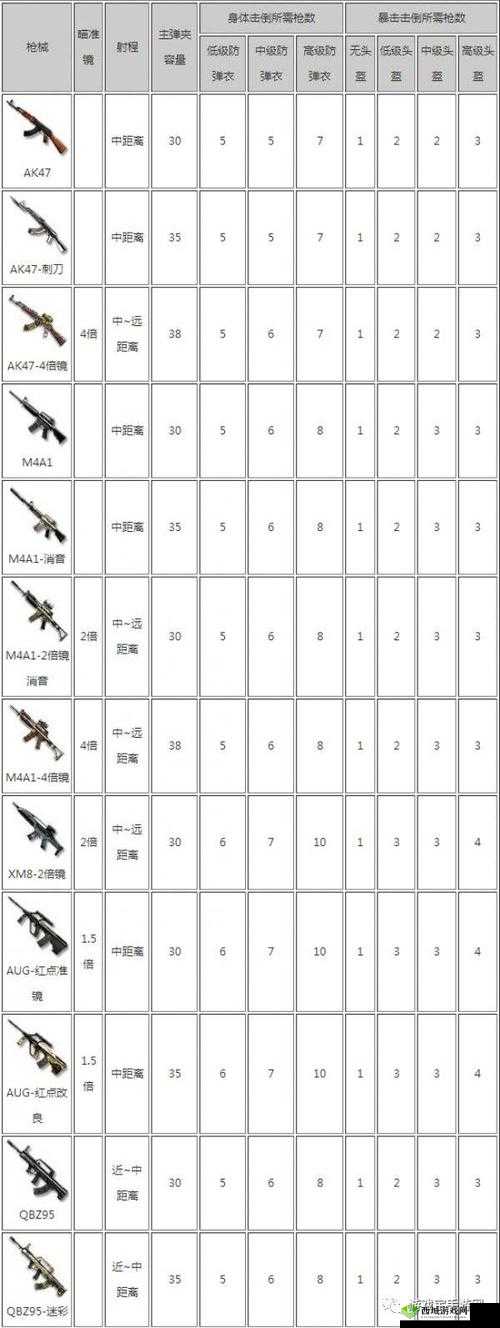 CF手游荒岛特训120人战场,苟活高手的终极秘籍