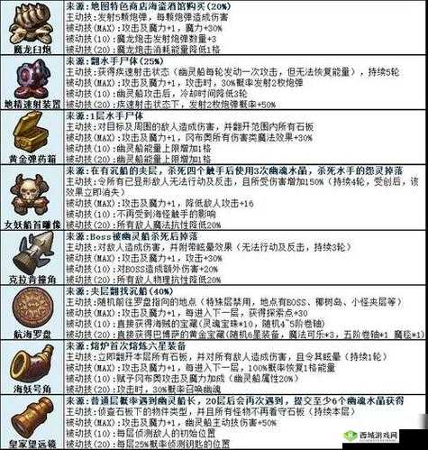 不思议迷宫吟游诗人试炼怎么打 通关攻略