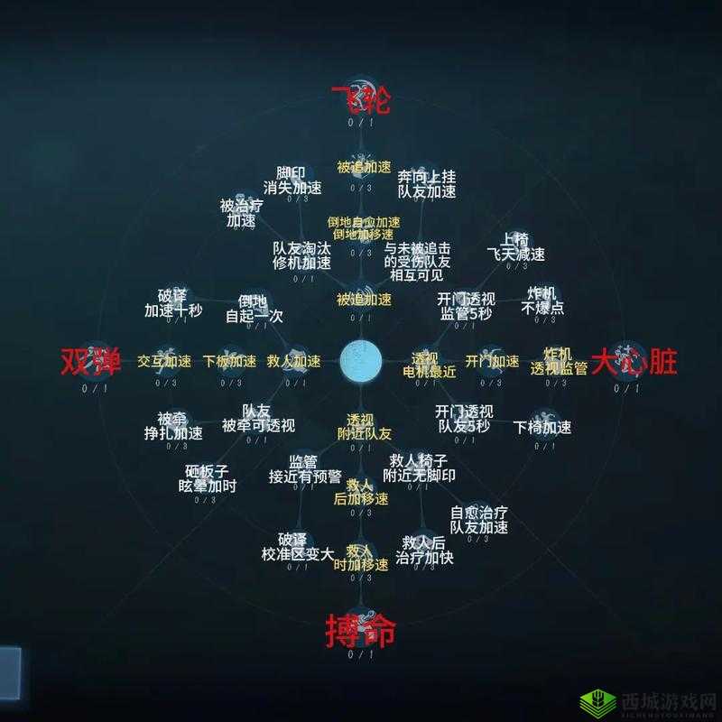 第五人格运动员天赋加点详解,建议加低调和不安