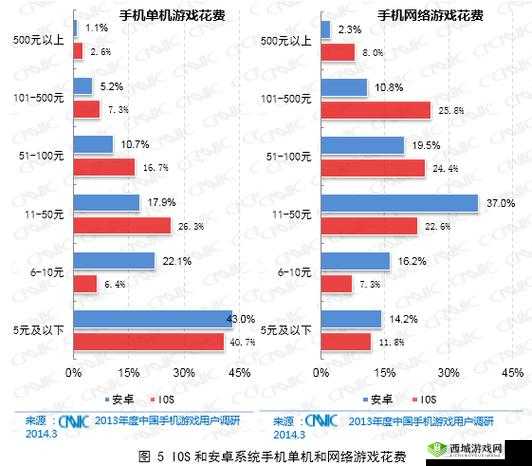 安卓与iOS数据互通，游戏玩家的新福音