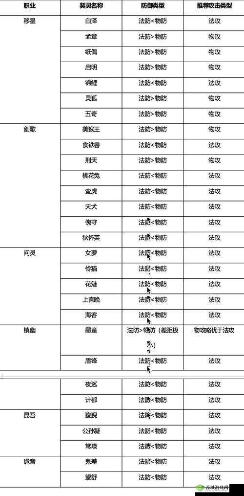 武林主宰提升战力小方法,不花钱也能战力爆表在资源管理中的重要性及策略