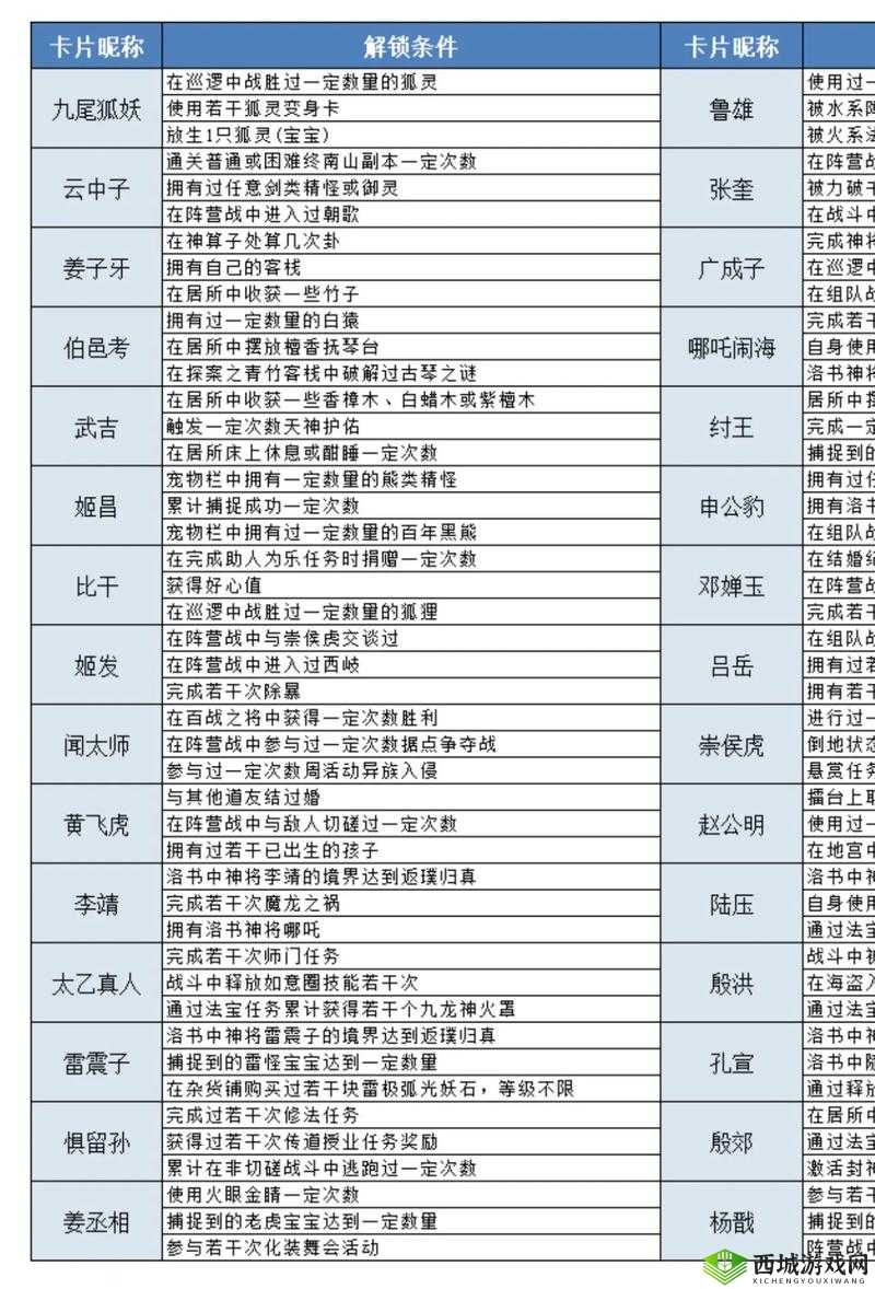 问道手游中的五行相克与强力克木属性详解
