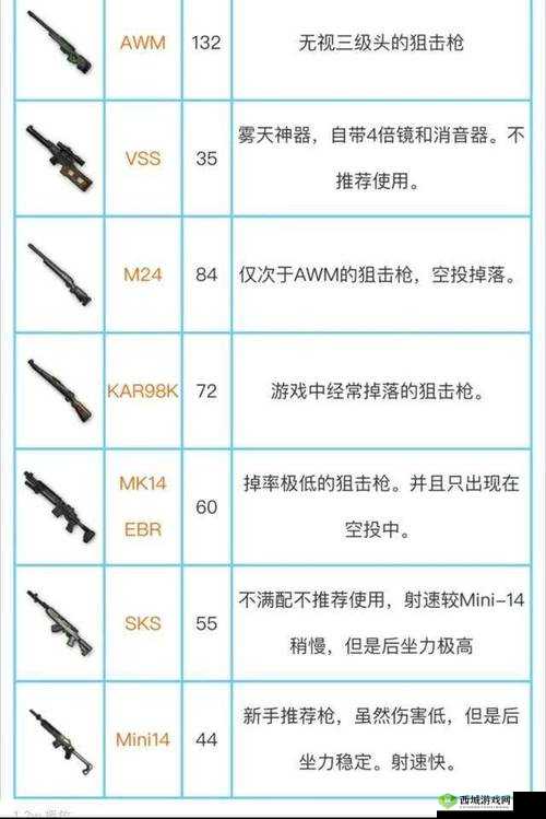 绝地求生手游狙击枪AWM点评，两枪必死神狙击的战术价值与管理艺术