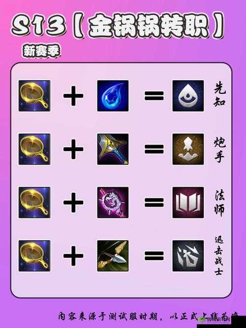 武林主宰转职秘籍，解锁全新战斗篇章