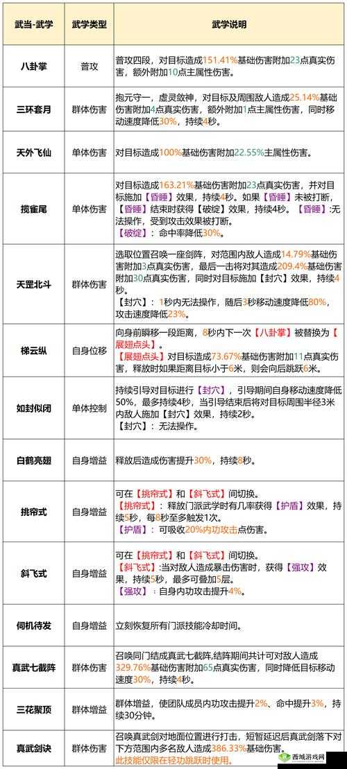 剑侠世界2手游武当秘籍推荐，加攻防与输出