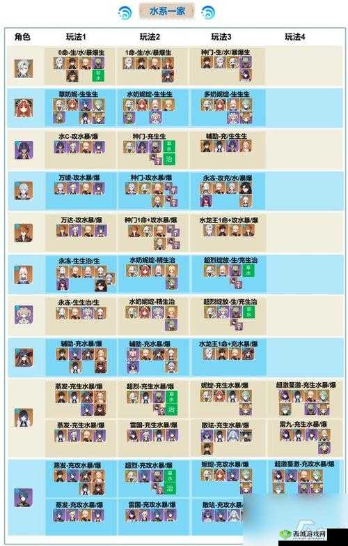 龙腾传世元神搭配技巧，道道组合深度解析