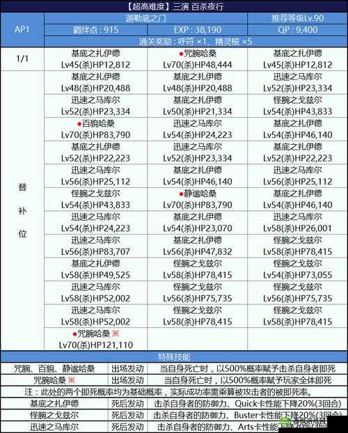 FGO尼禄祭再临奖牌在哪?奖章刷取地点推荐全攻略